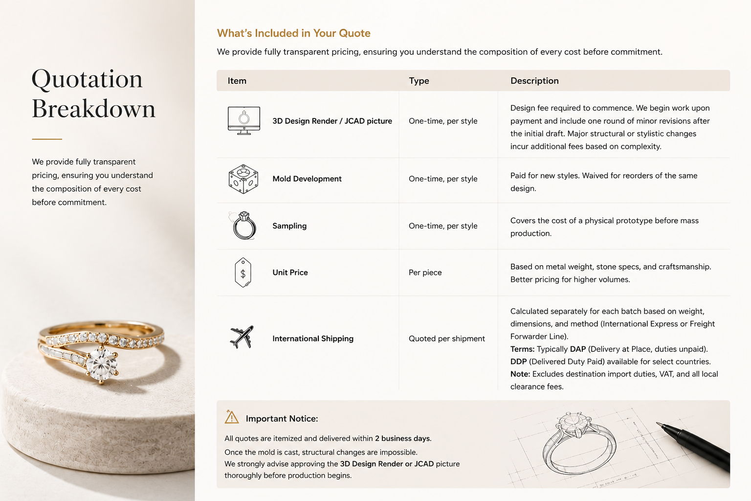 Custom jewelry quote breakdown — 3D Design Render JCAD picture fee, mold development, sample fee, unit price, international shipping DAP DDP explained
